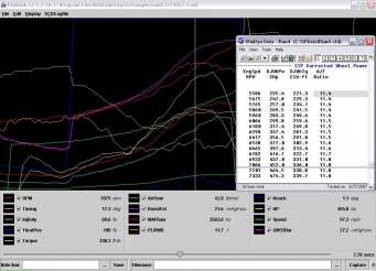 Dyno comparison